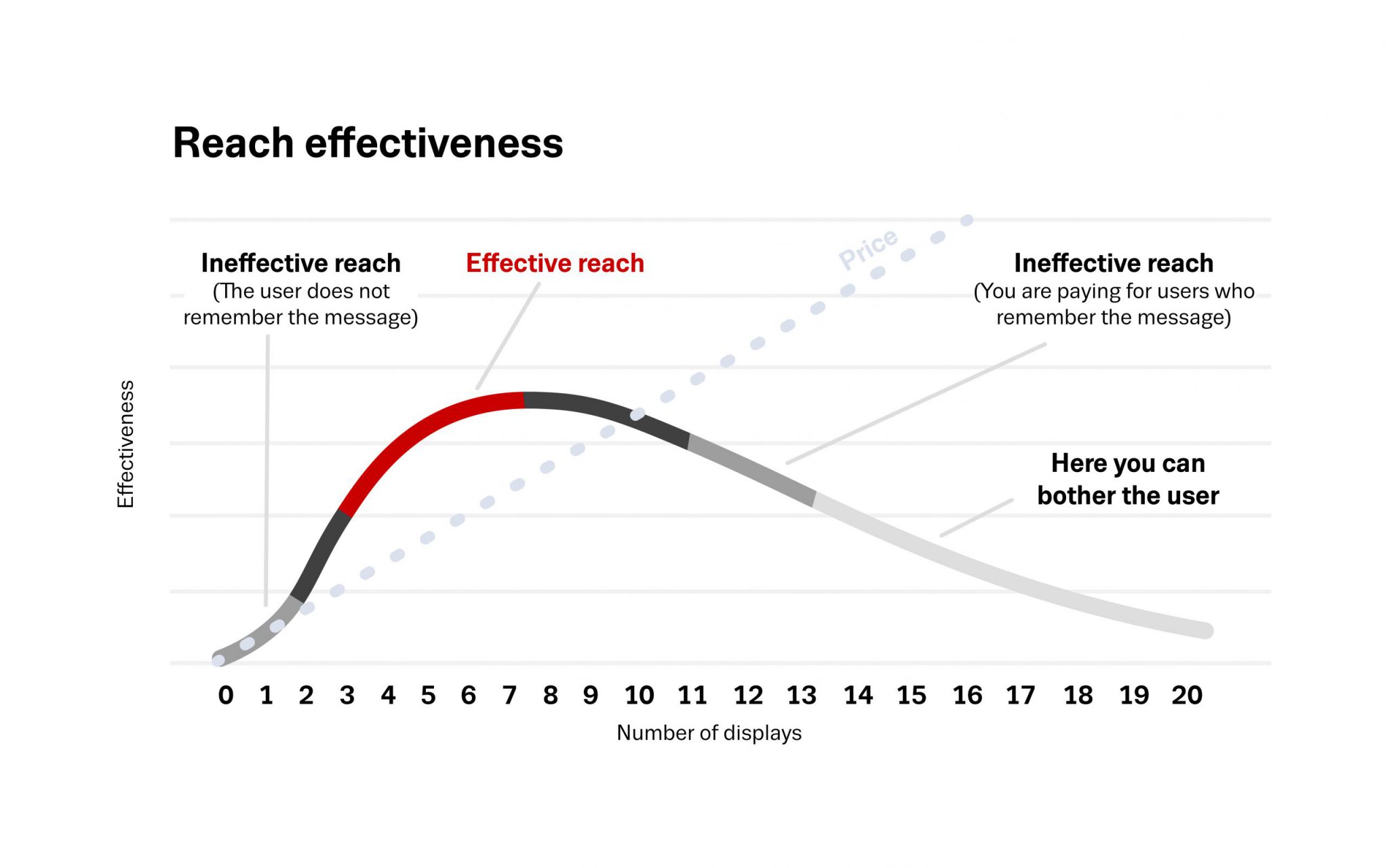 How to find the ideal frequency in brand campaigns Blog Seznam.cz