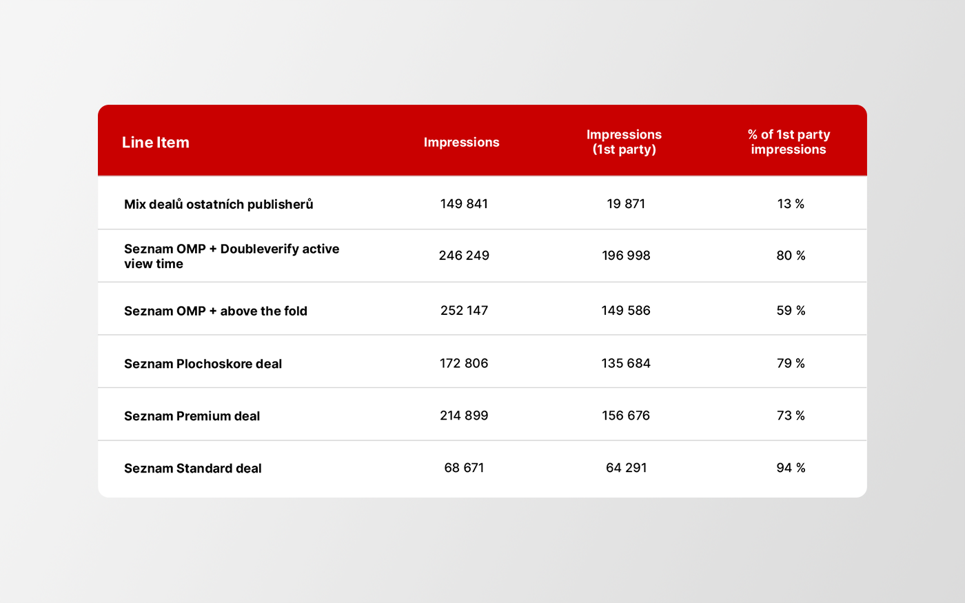 tabulka-04-plochoskore-1400x875-1.png